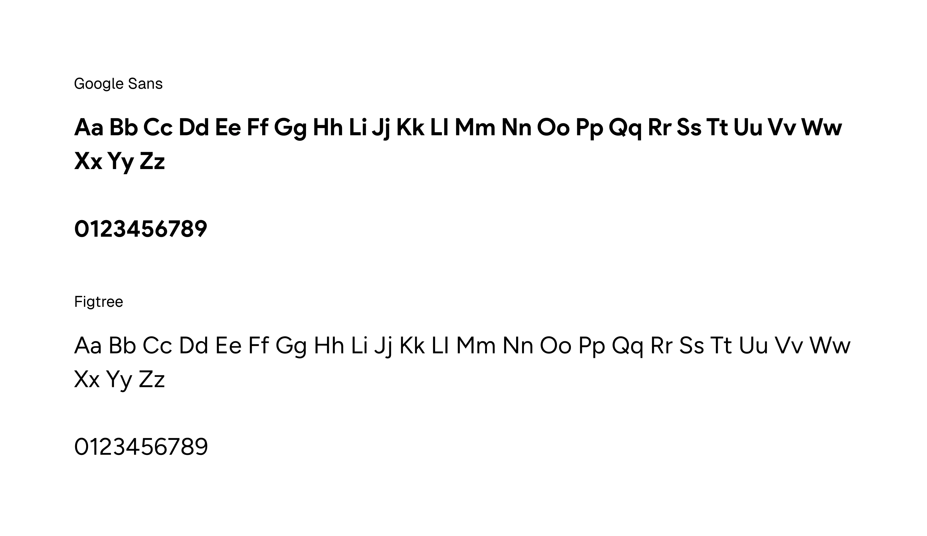 Typeface specimen