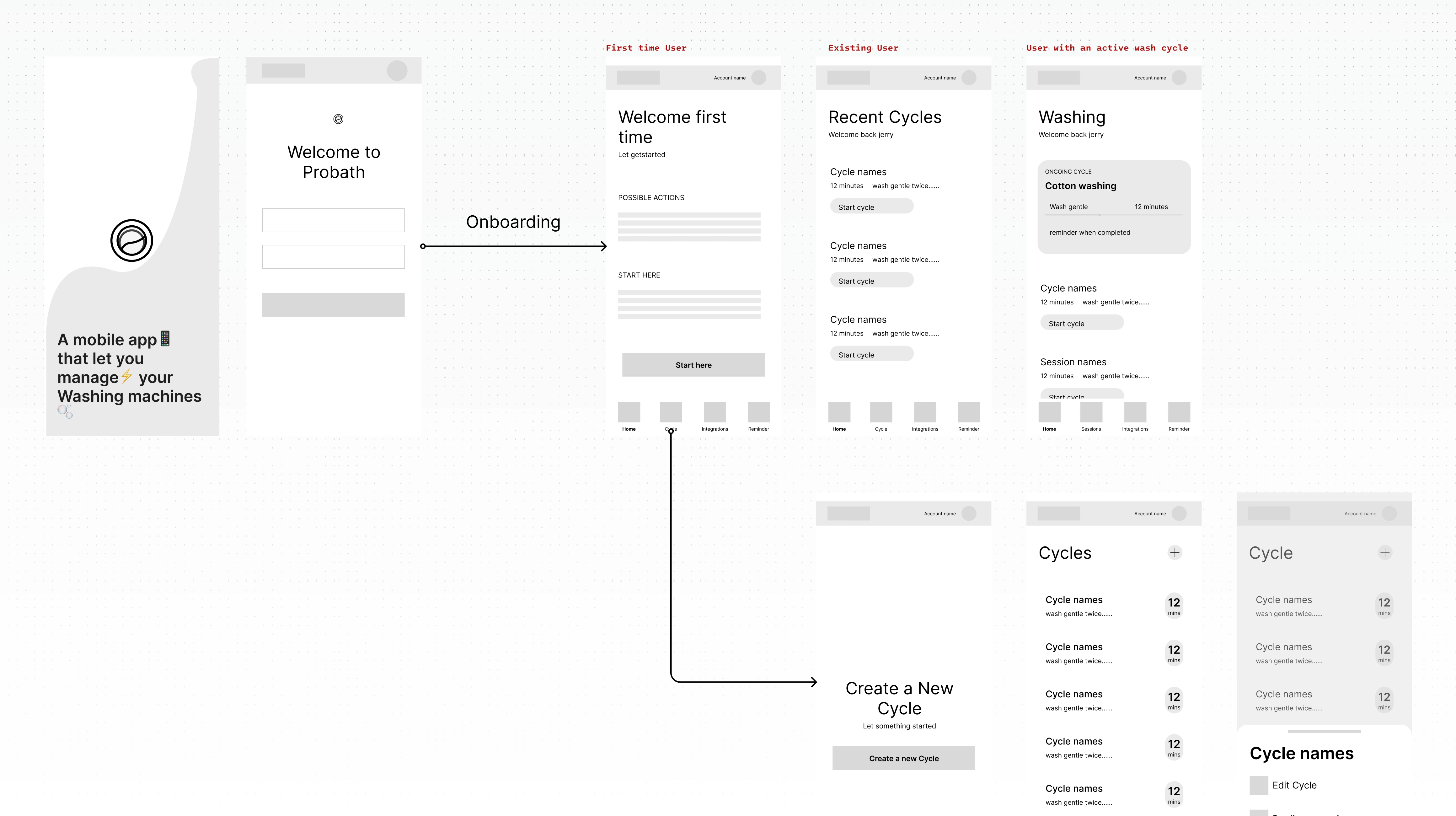 Wireframe flow map